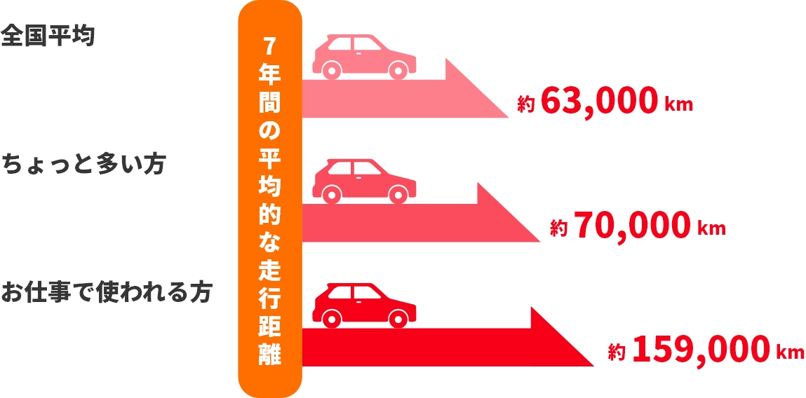 スーパー乗るだけセット