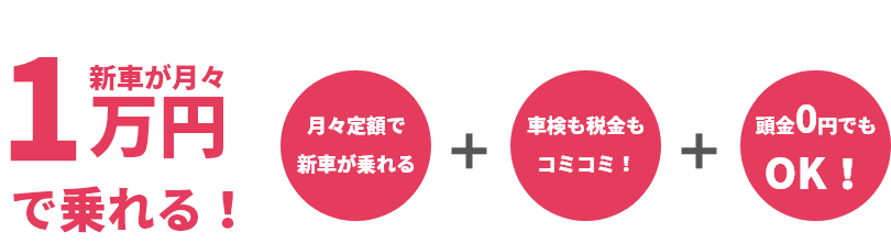 スーパー乗るだけセット シンプル7 新車が月々1万円で乗れる！